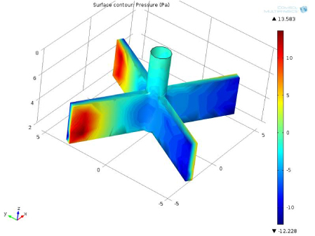 Psu report blade pressure