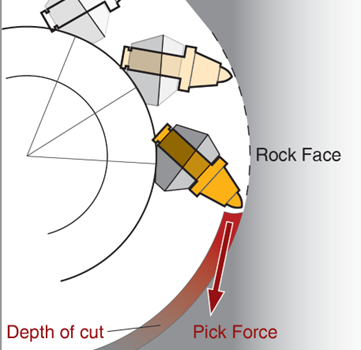 RockWheel Drum Cutters 